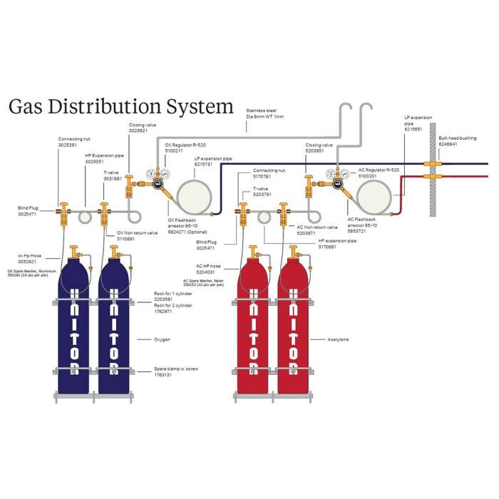 GAS DISTR. SYST. 6CYL. 2AC + 4OX