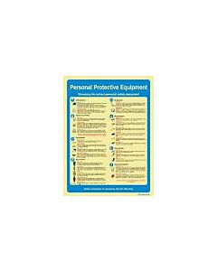 POSTER PERSONAL PROTECTIVE, EQUIPMENT #1028W 475X330MM