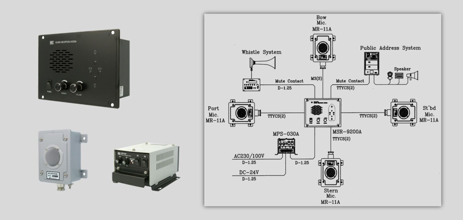 Sound Reception System MSR-9200A / MSD-100