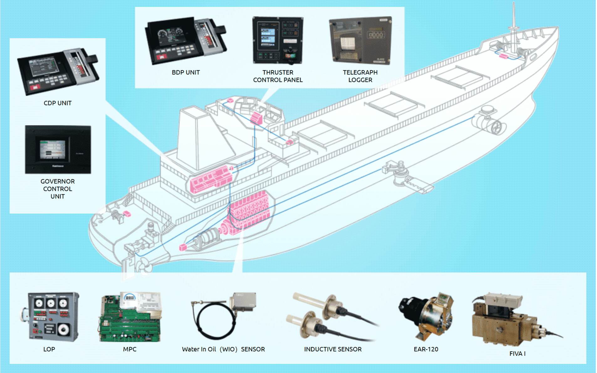 Nabtesco Marine Control Systems Company Products